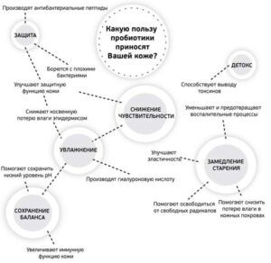 Мыло с пробиотиком KAMPUKU ОМ-Х